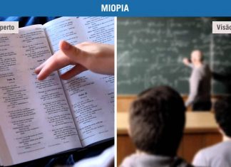 Miopia
